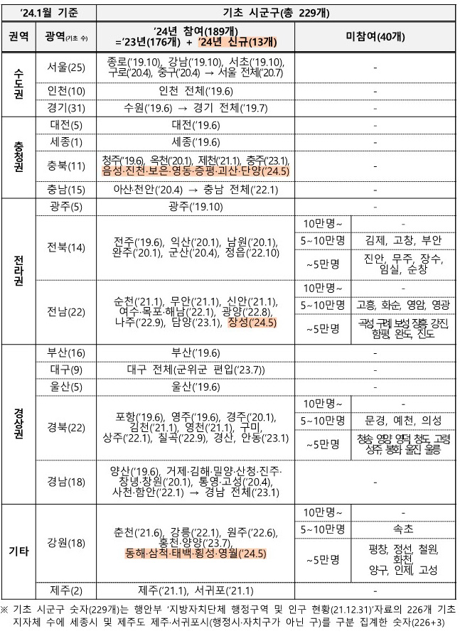 K패스 신청