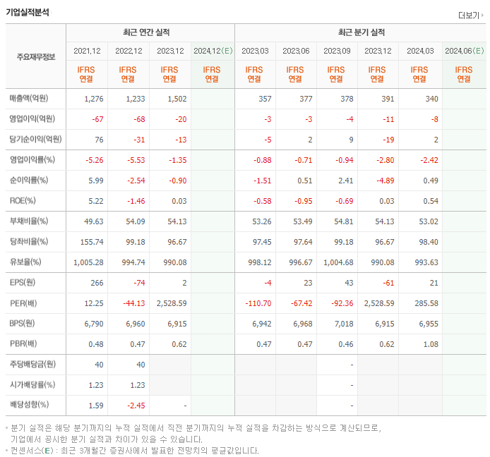대양제지_실적
