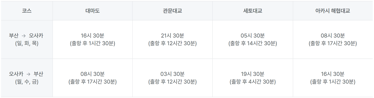 주요 경유지 지나는 시간표