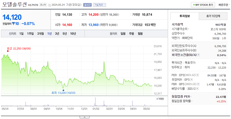 모델솔루션_주가