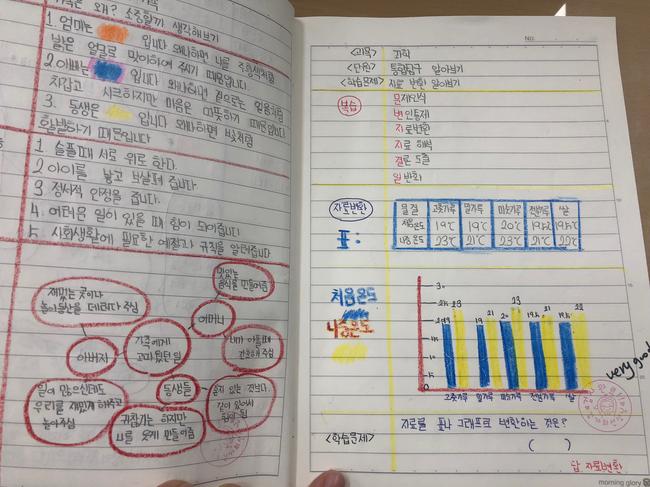 초등 스스로 공부법