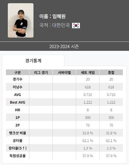 임예원 선수 소개