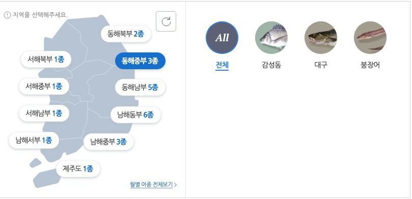 동해중부 낚시 어종 사진