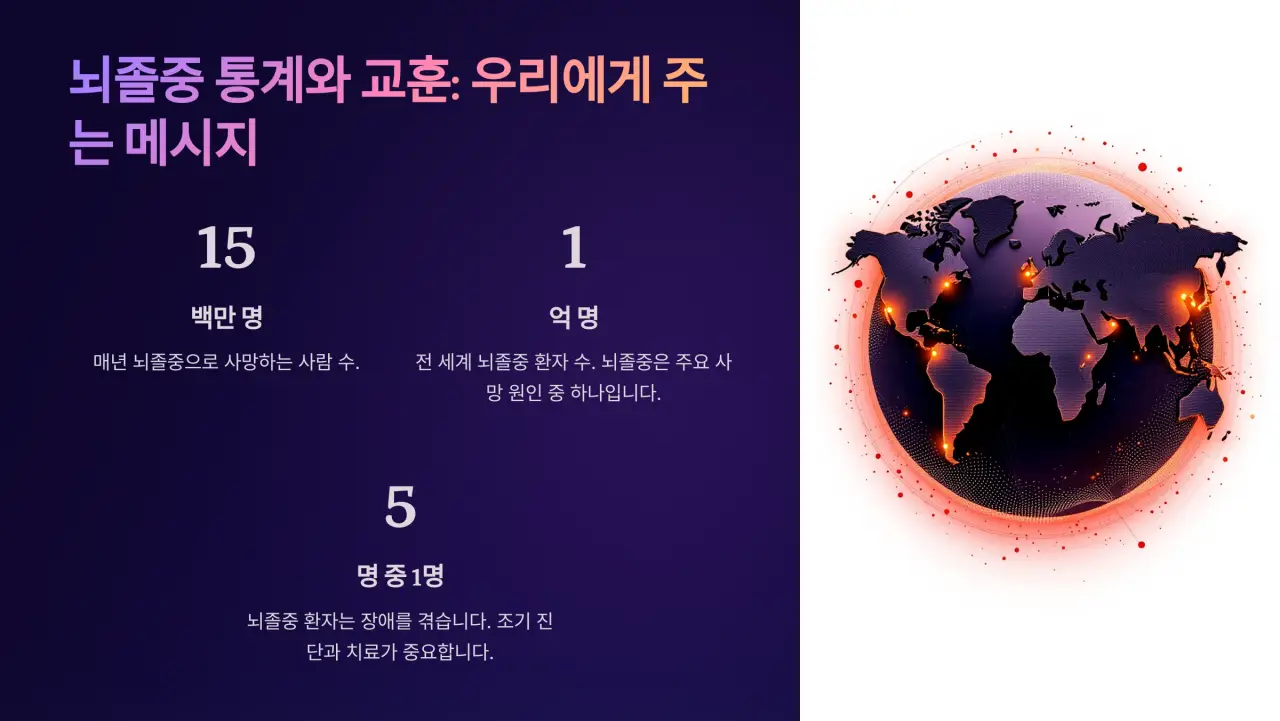 뇌졸중 뇌혈관질환 통계와 교훈