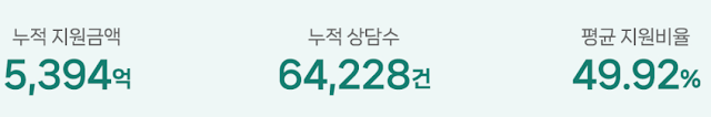 근로자 새희망 안심대출