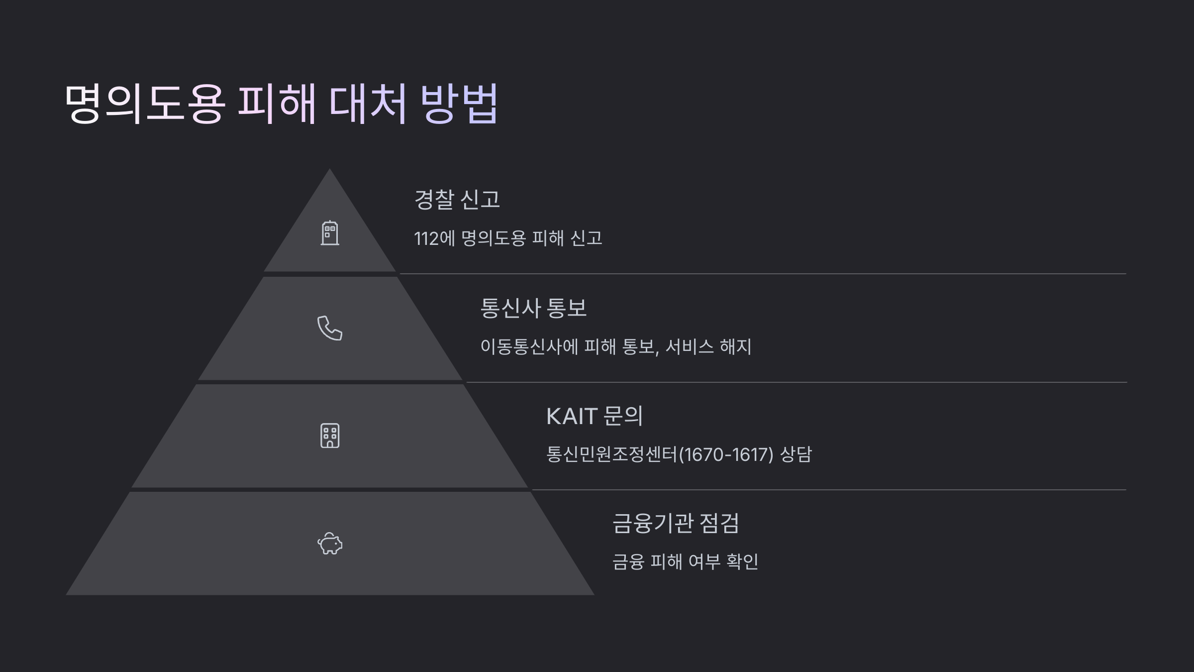 PASS 패스 명의도용 방지 서비스