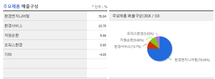 KC그린홀딩스_주요제품
