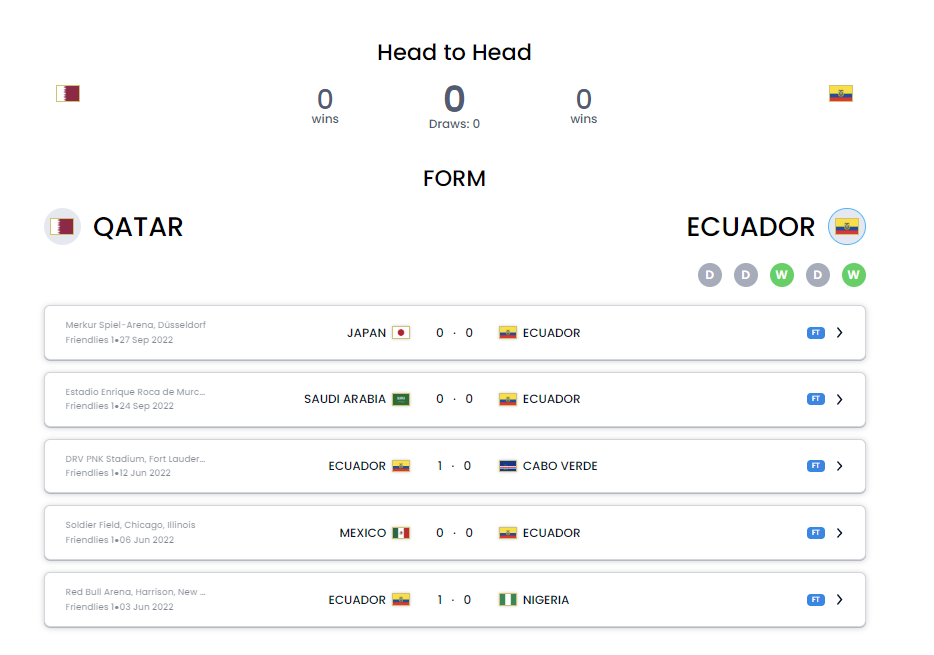 2022년 카타르 월드컵