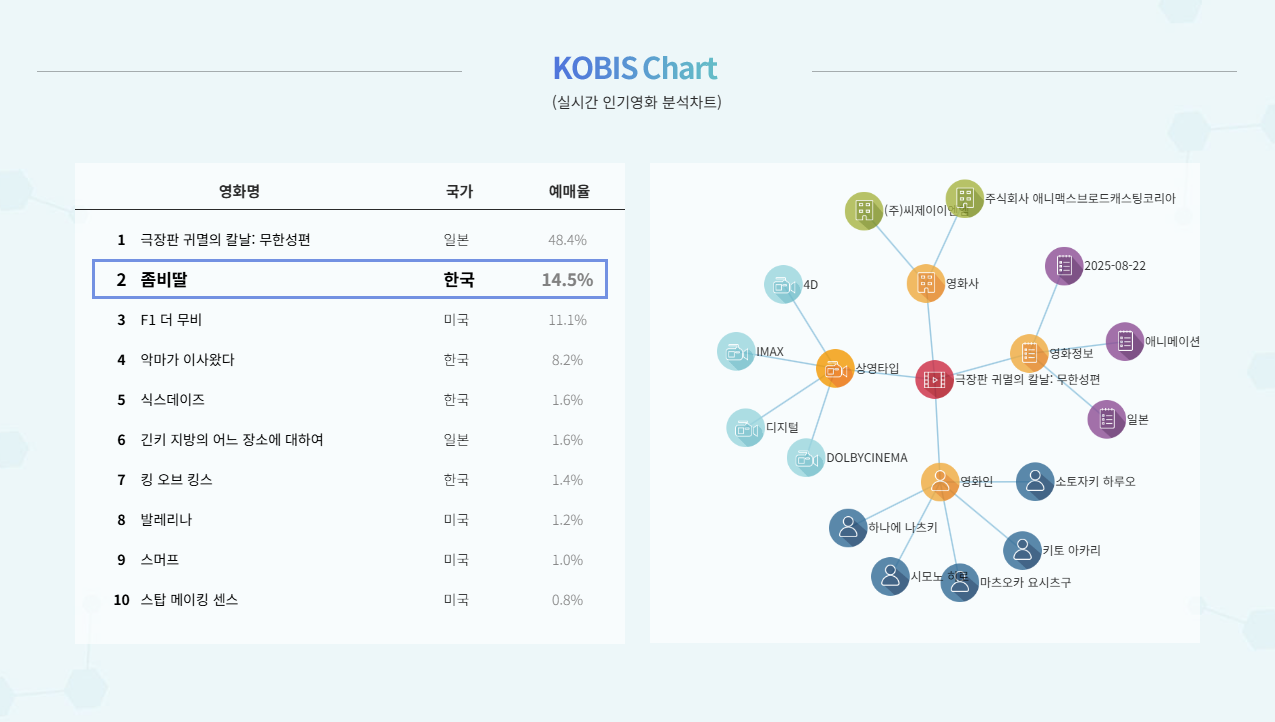 영화진흥위원회 영화관입장권통합전산망