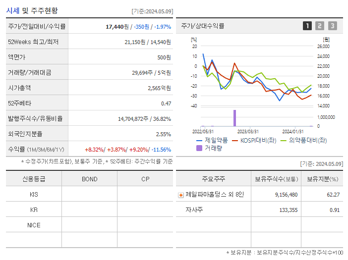제일약품_기업개요