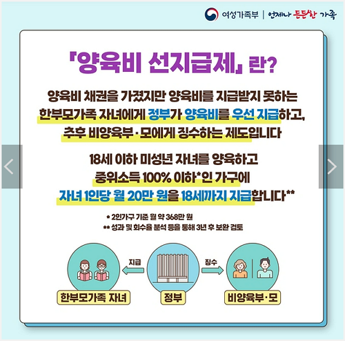 양육비 선지급제 지원 대상