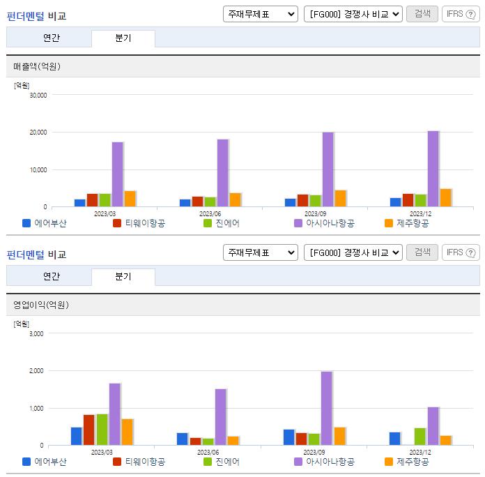 에어부산_업종분석