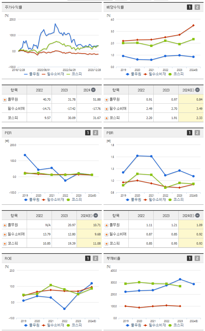 풀무원_섹터분석