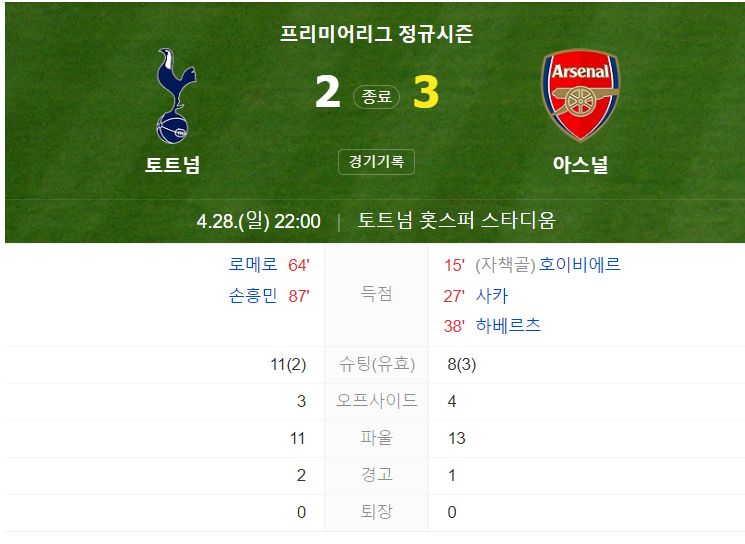 토트넘 손흥민 첼시 경기일정 무료 생중계 보는 법