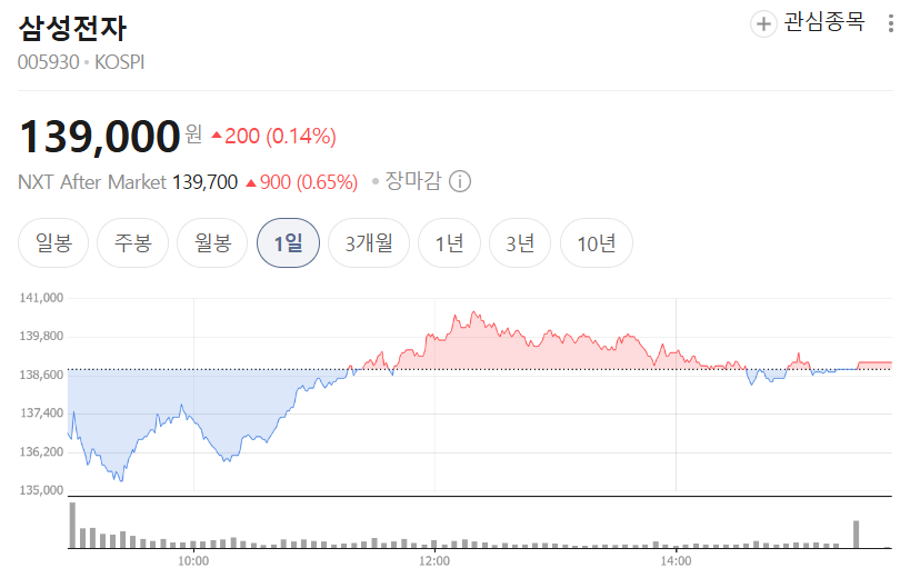 애널리스트들이 공통으로 주목하는 TOP 10 종목 (대표 종목군)