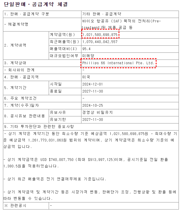 DS단석 필립스 수주현황