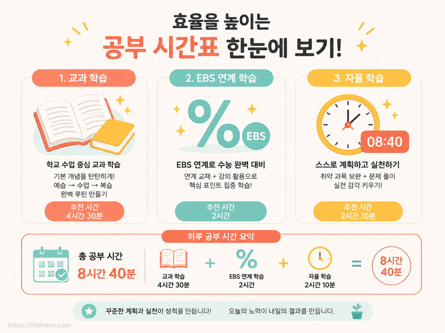 과목별 표준점수 추이와 EBS 연계 학습 비법을 요약한 인포그래픽