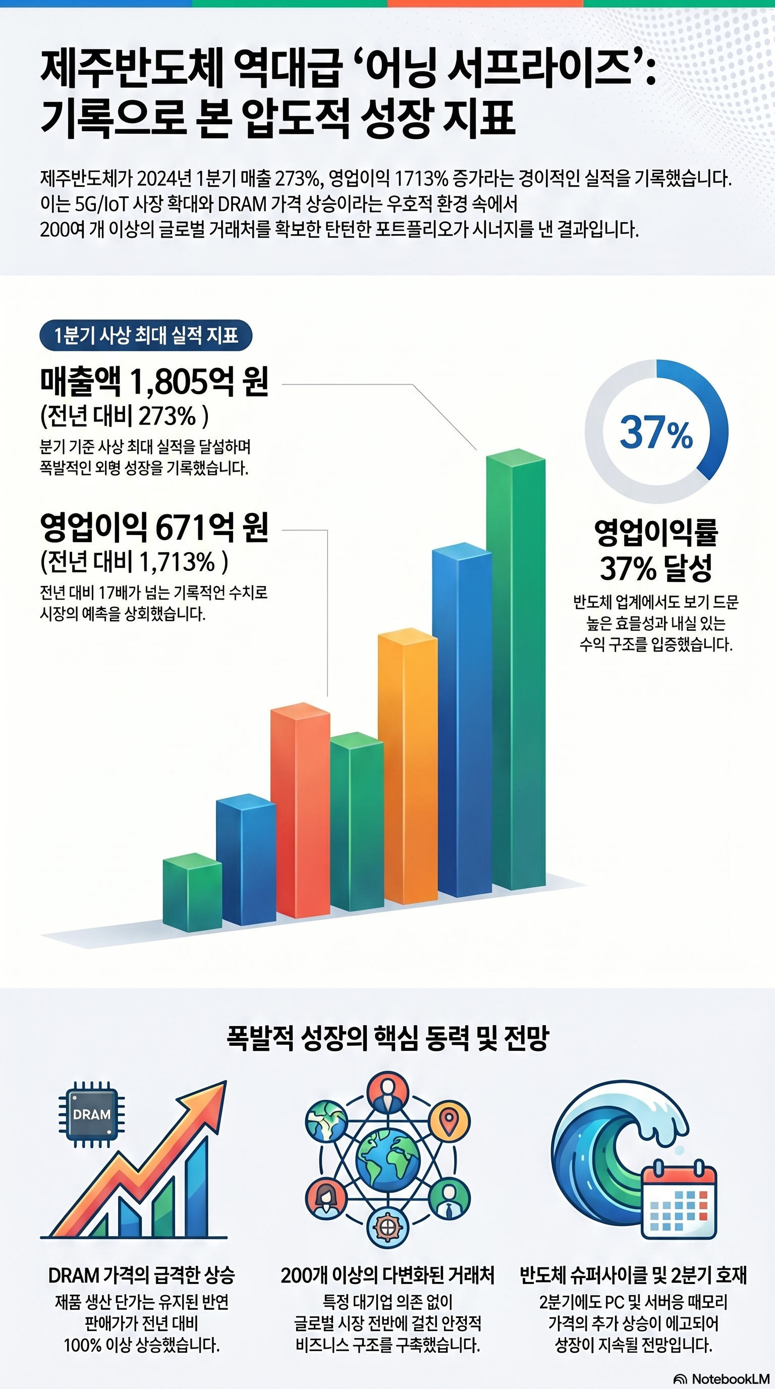 제주반도체 주가 전망