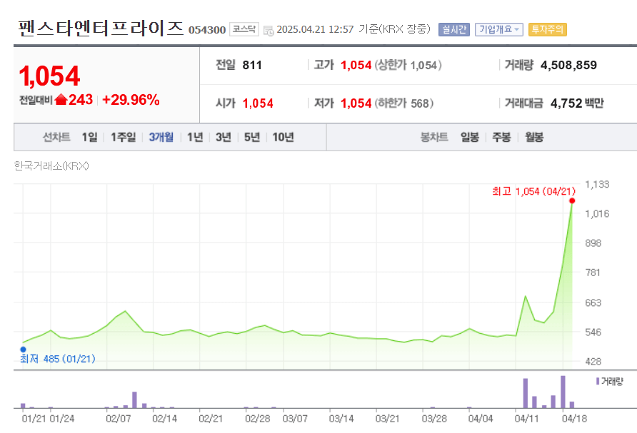 팬스타엔터프라이즈 주가