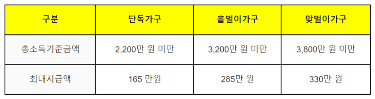 2023 근로장려금