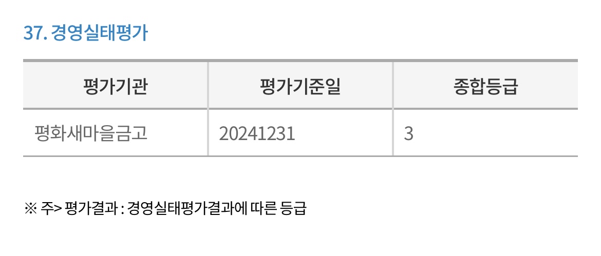 평화-새마을금고