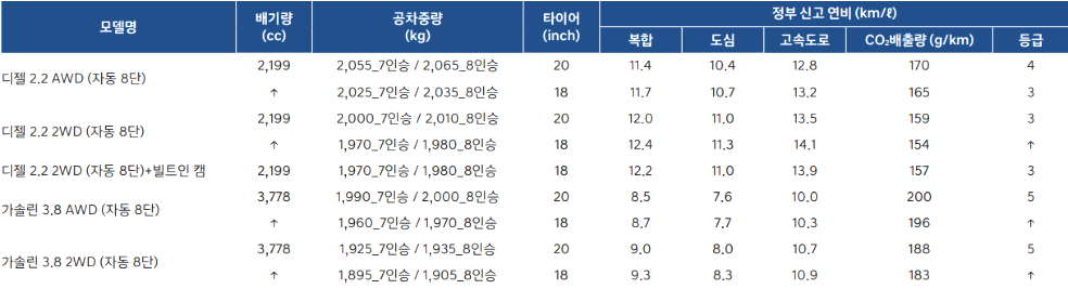 팰리세이드-가격
