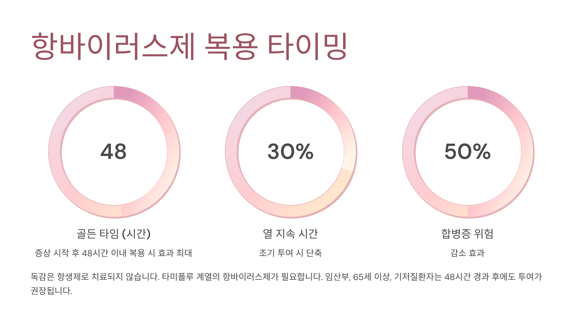 B형독감 증상 시작되면 격리 언제까지? 전염력 높을 때 대처법 총정리
