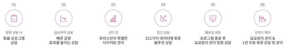 쥬비스-다이어트