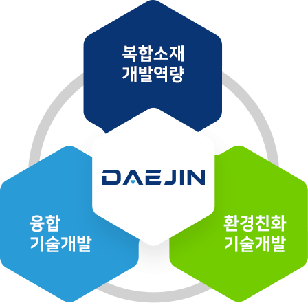 대진첨단소재 이미지