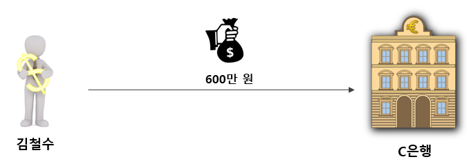 자본주의-은행5