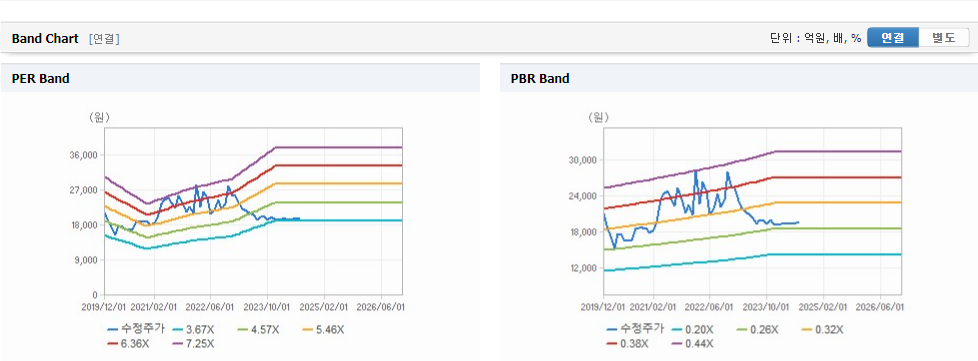 경동도시가스 주가 예측과 미래의 기술