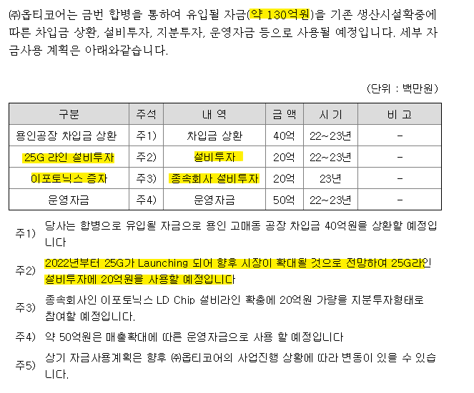 옵티코어 합병자금 130억원 사용처