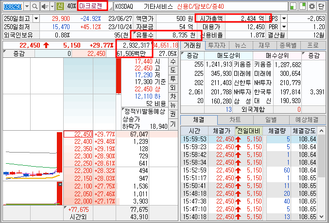 마크로젠 호가창