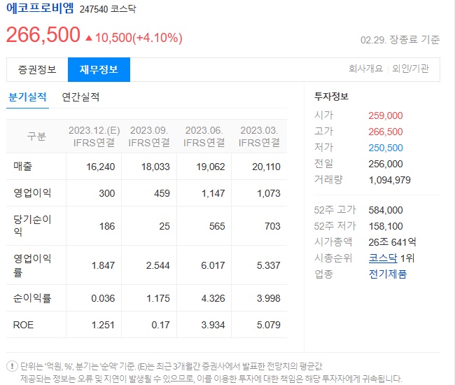 에코프로비엠재무