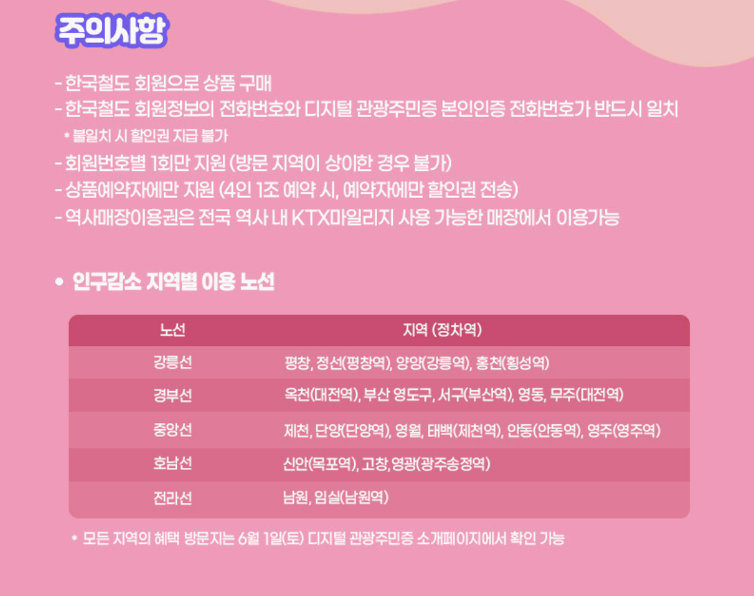 인구감소 지역별 이용 노선