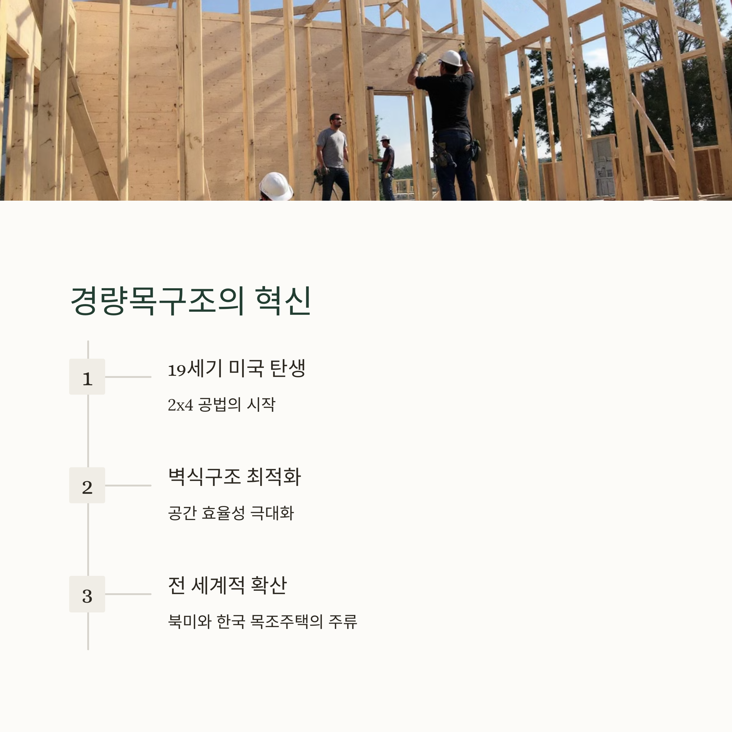 경량목구조의 등장과 확산