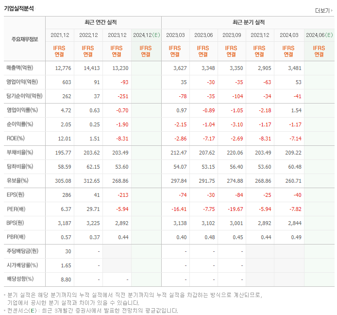 대창_실적