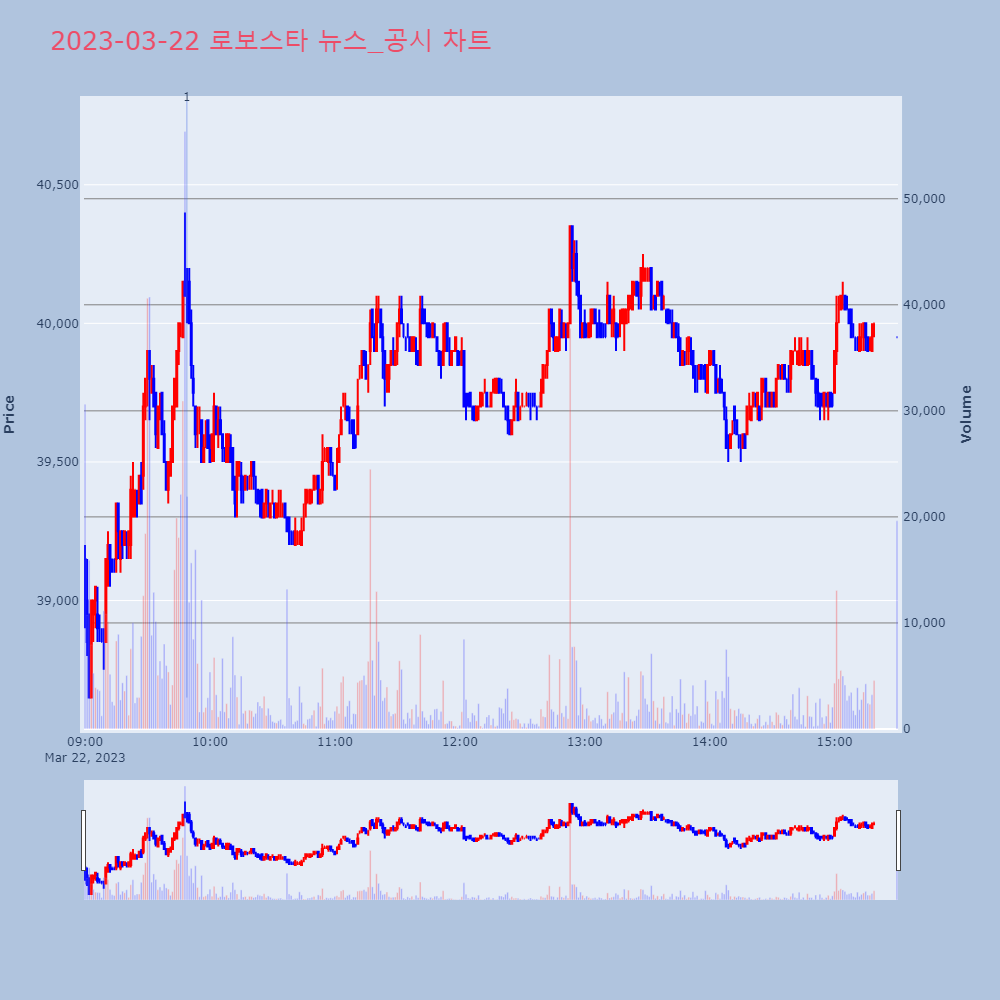 로보스타_뉴스공시차트