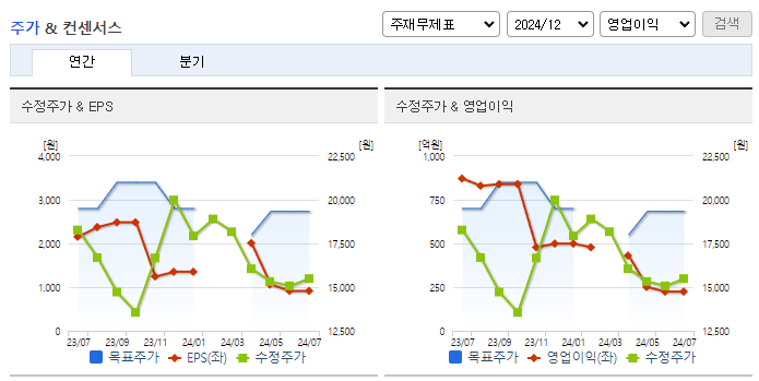 코리아써키트_컨센서스