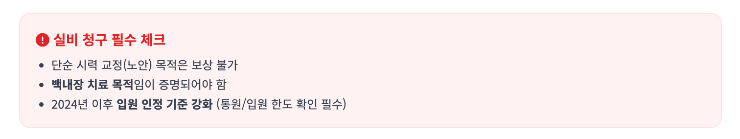 실비 청구 시 필수 체크리스트 2024년 이후 기준 인포그래픽