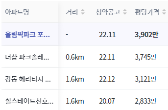 주변 분양가 비교(출처 : 리치고)