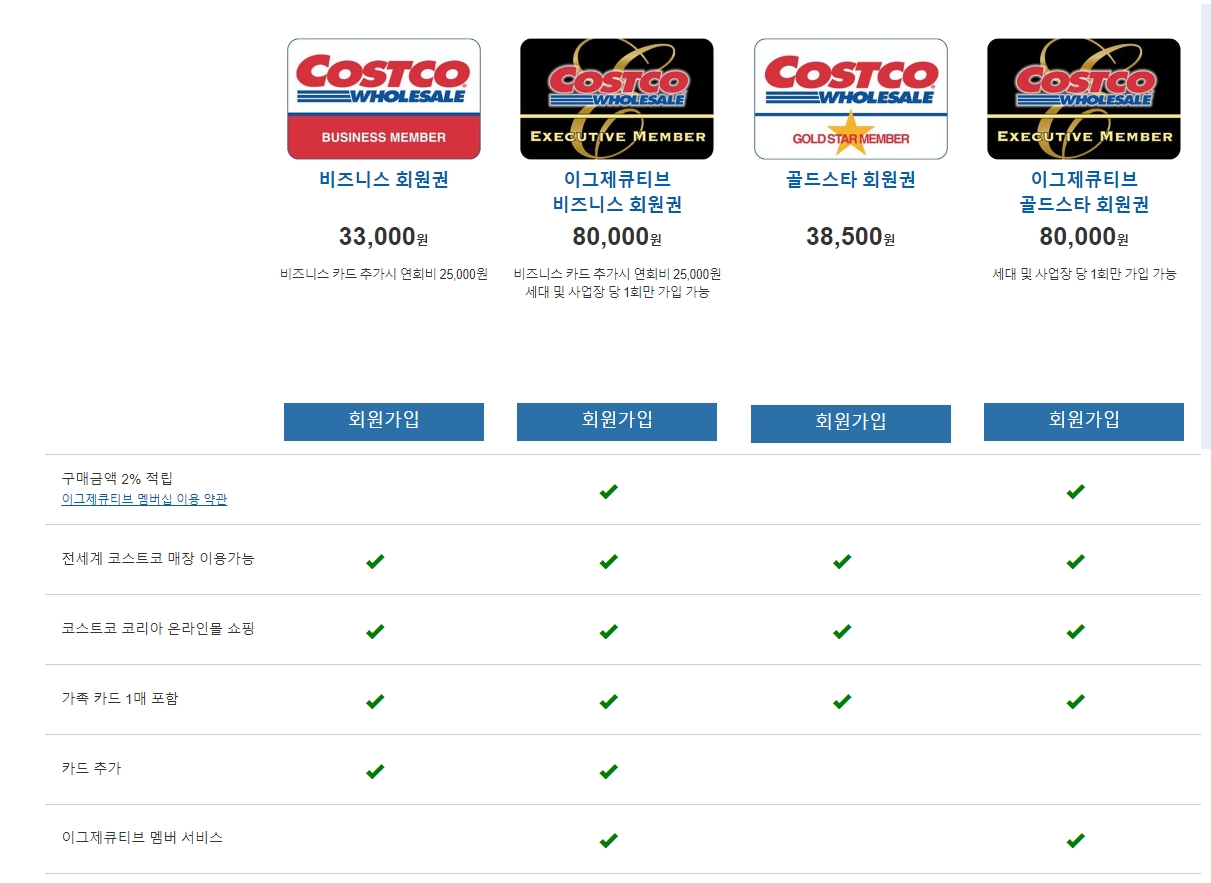 코스트코 회원권