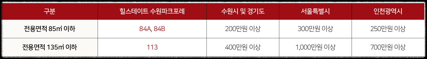 '힐스테이트 수원파크포레' 일반분양 청약 정보 (일정, 분양가, 입지분석)