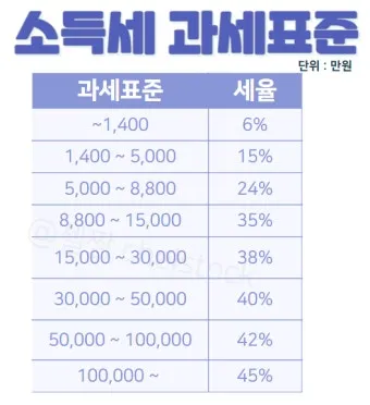 근로소득 세율표 2025년 버전 전격 분석으로 절세전략_19