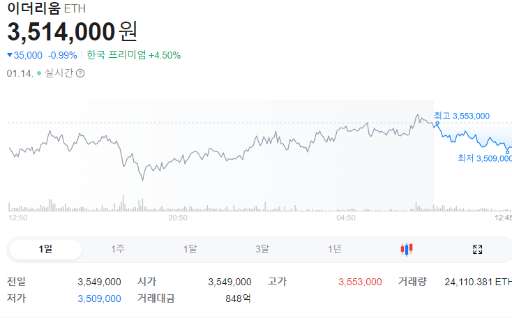 이더리움 현재 가격