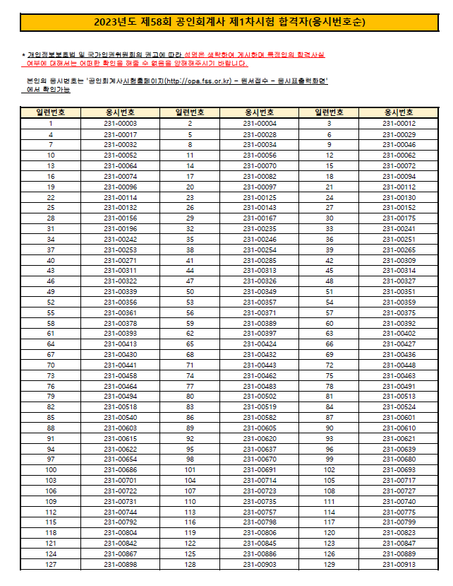 2023년 제58회 공인회계사 제1차시험 합격자