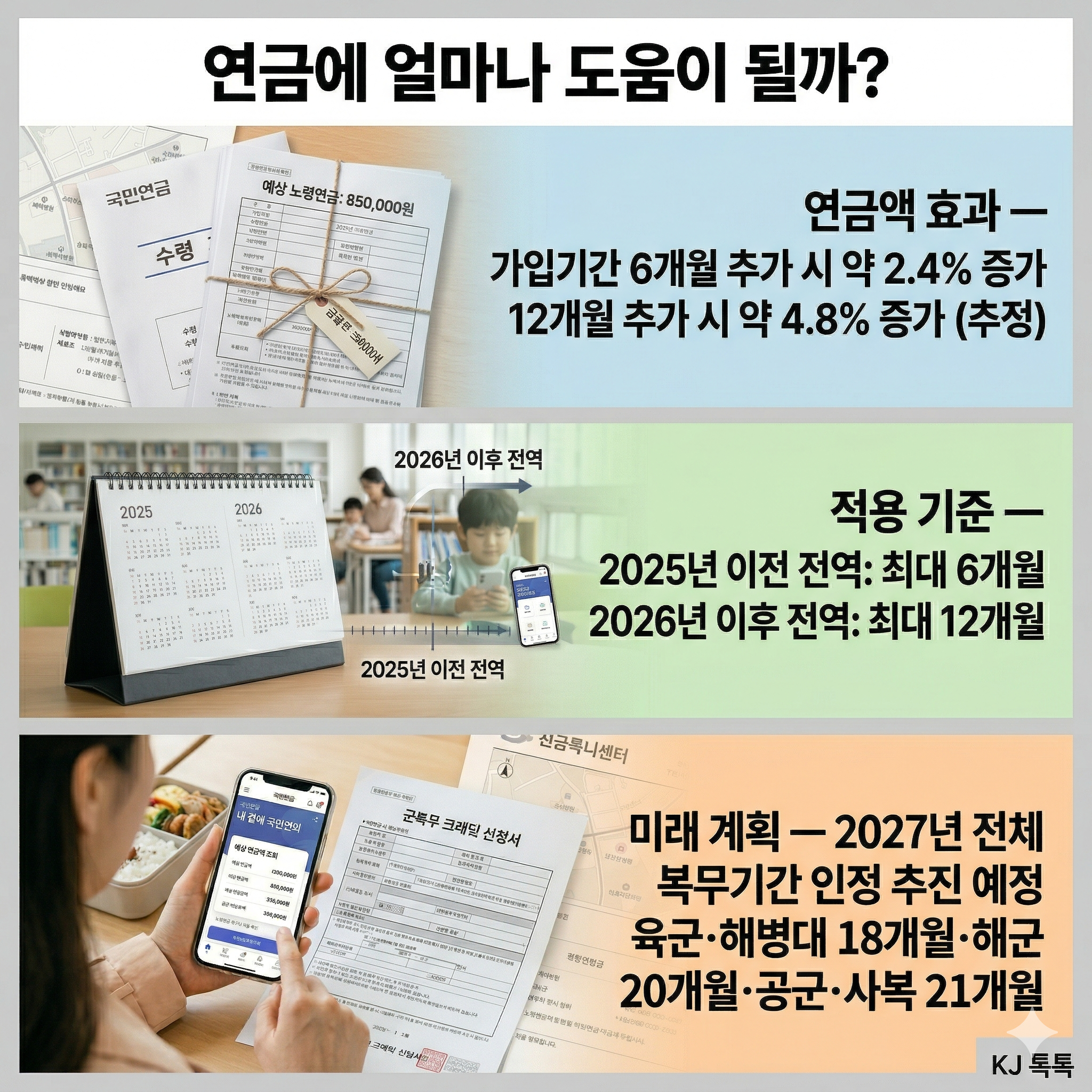 2026년 국민연금 군복무 크레딧 확대 완벽 정리 — 6개월→12개월·대상·연금 효과