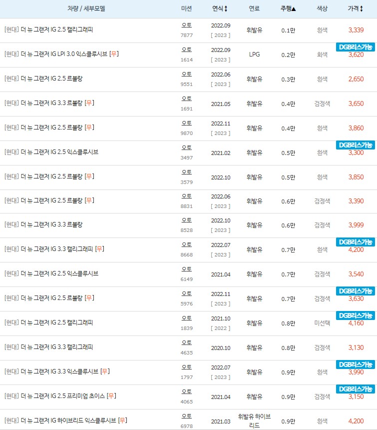 더 뉴 그랜저IG 중고차 키로수 낮은순