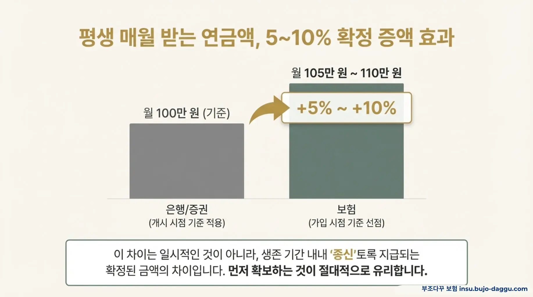 부조다꾸 IRP