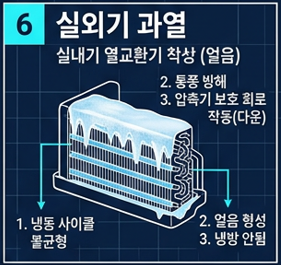 실외기 과열